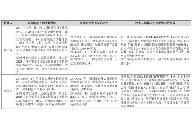 泗阳泗阳的要账公司在催收过程中的策略和技巧有哪些？